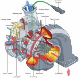 Turbo forklart